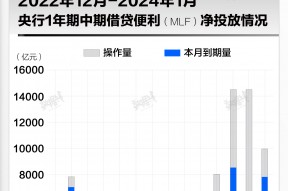 基本面 | 央行连续14月超额续作MLF，利率不变